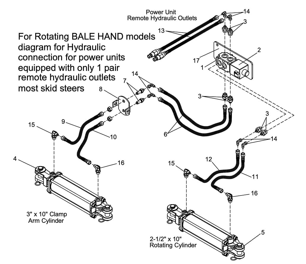 Rotating Bale Hand Hydraulic Connection Diagram
